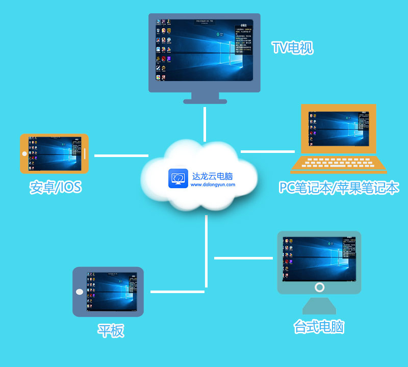 渣電腦也能暢享游戲？云電腦讓你體驗流暢游戲新境界