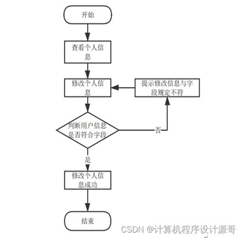 基于SSM框架的食品營養搭配系統設計與實現