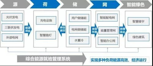 綜合能源服務大潮下儲熱技術(shù)的崛起與公共資源交易運行技術(shù)服務的融合