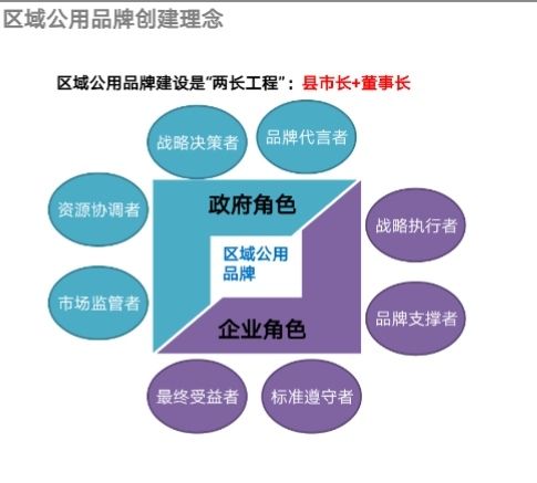 三一模式 創(chuàng)新驅(qū)動農(nóng)產(chǎn)品區(qū)域公用品牌建設與公共資源交易技術(shù)服務融合新路徑