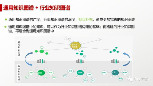 人工智能 概念、現(xiàn)狀、未來(lái)與應(yīng)用軟件開(kāi)發(fā)