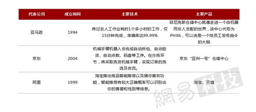 2016全球人工智能發(fā)展報(bào)告 產(chǎn)業(yè)與應(yīng)用篇——人工智能應(yīng)用軟件開發(fā)趨勢(shì)與展望