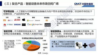 人工智能應用軟件開發 現狀、挑戰與未來路徑