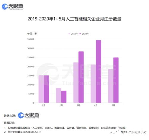 智能新基建浪潮涌動 11萬新企業崛起，軟件開發成AI落地主引擎